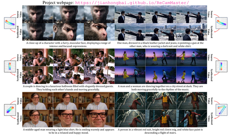 ReCamMaster: Reshoot Any Video with New Camera Movements—No 3D Assets or Multi-Camera Setup Needed